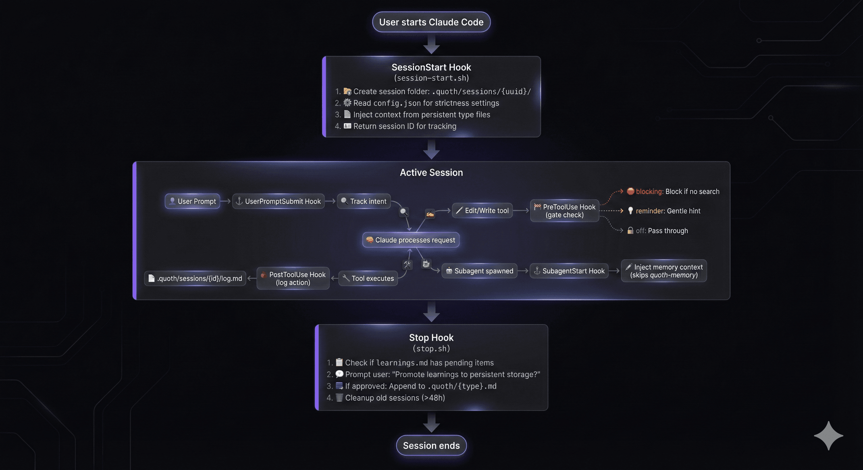 Every Session, Captured